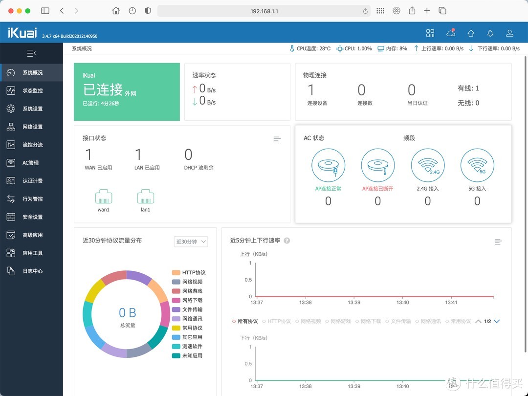 openwrt刷机教程 iKuai虚拟OP旁路由教程 iKuai虚拟机性能测试 保姆级教程