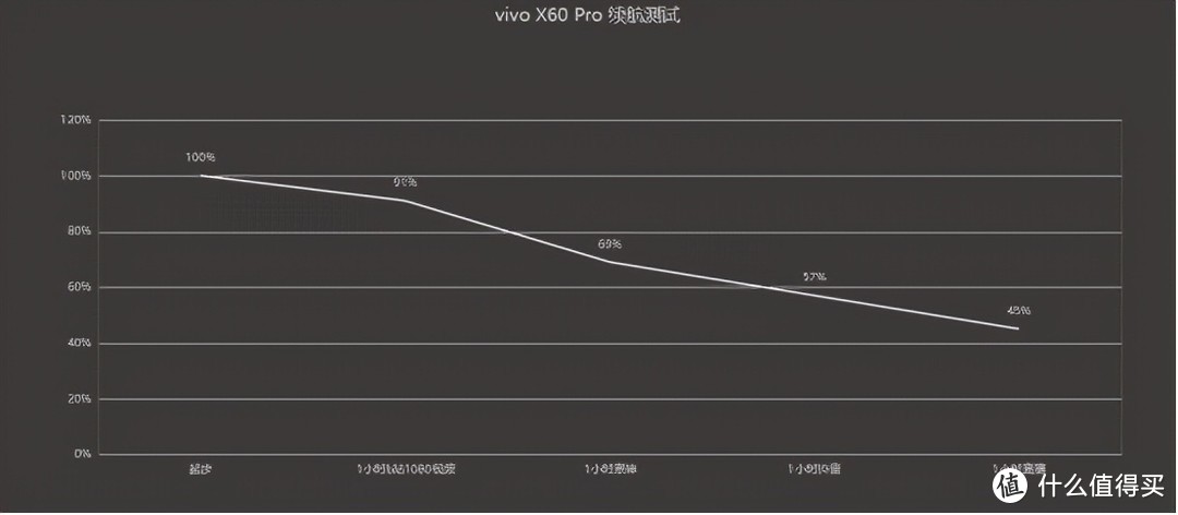 vivo X60 Pro评测：抛开蔡司光环，给你一个真实体验