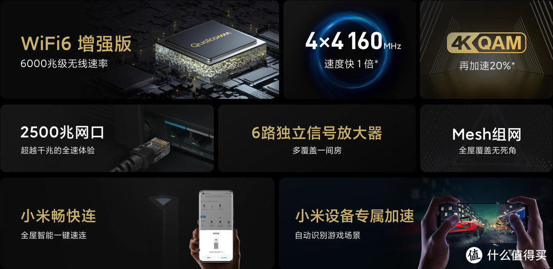 WiFi6路由器※小米路由器AX6000 WiFi6 增强版简测