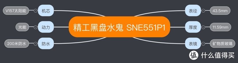 要买三千块左右的机械表？不如来看看光能表