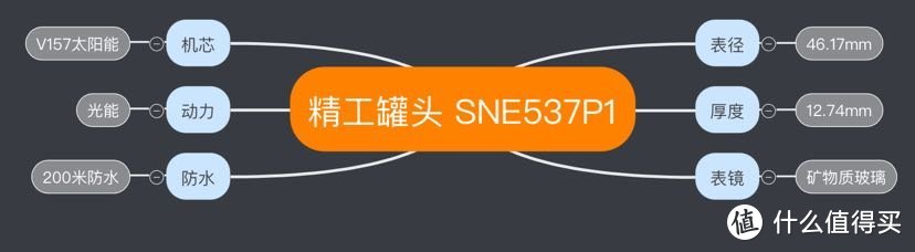 要买三千块左右的机械表？不如来看看光能表