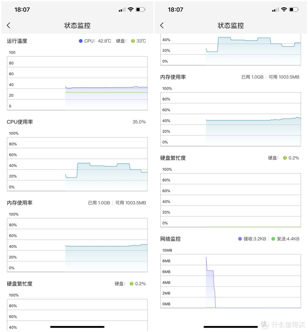 聪明又简约的全能NAS——极空间私有云Z2评测