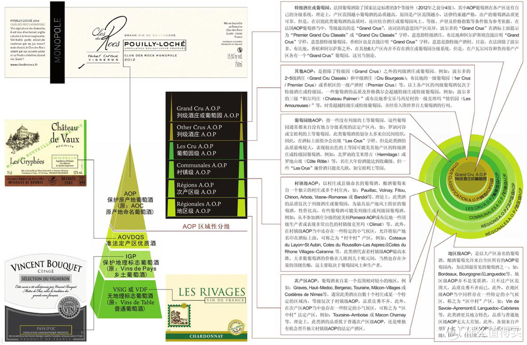 杯酒人生——法国葡萄酒分类