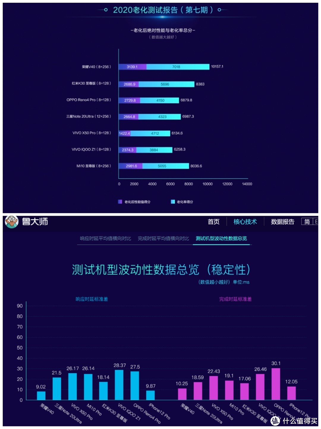 荣耀V40关键参数基本确定，售价3999元起？