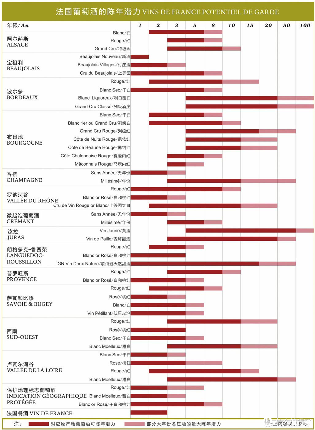 杯酒人生——法国葡萄酒分类