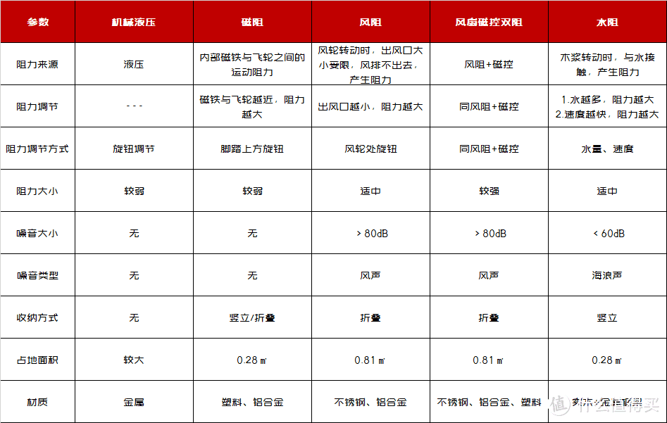 「宅家不长肉」鸡肋空间极致利用，打造4㎡超爽健身区！