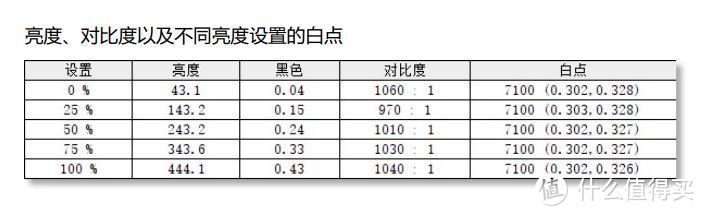 探究系统延时！360Hz显示器！还有ROG纯白RTX3070！