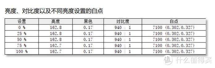 探究系统延时！360Hz显示器！还有ROG纯白RTX3070！