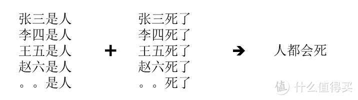 如何提升自己获取信息的能力，成为职场强者