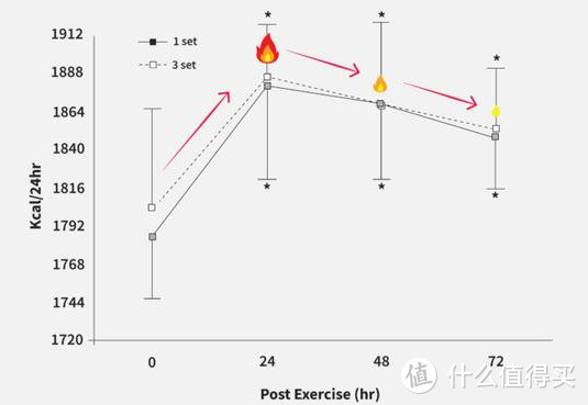 辟谣│HIIT和力量训练的后燃效应真的能够帮助你更好地减脂吗