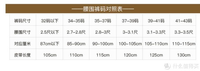 5元到5000元，男士皮带这么选准没错