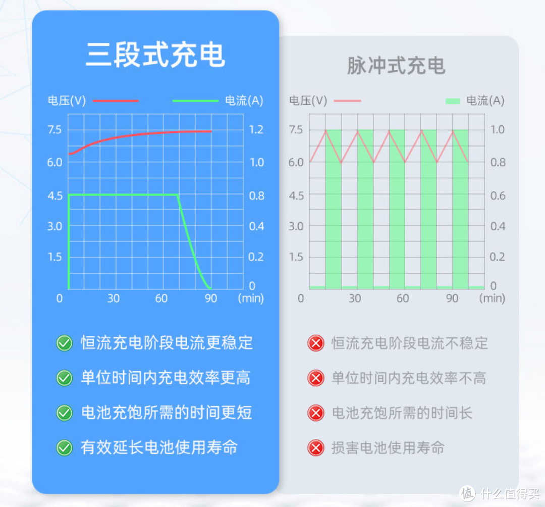 相机电池管家：XTAR VN2智能屏显功能充电器