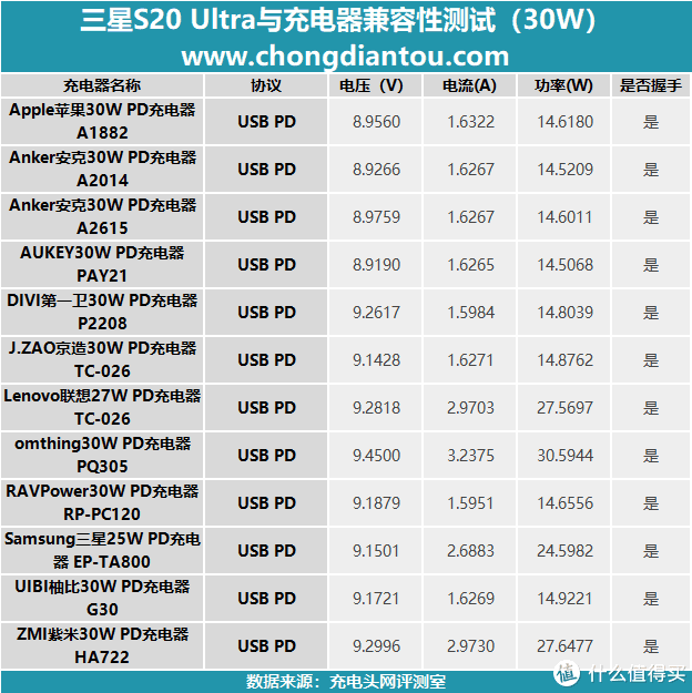 三星s20配置参数详情图片