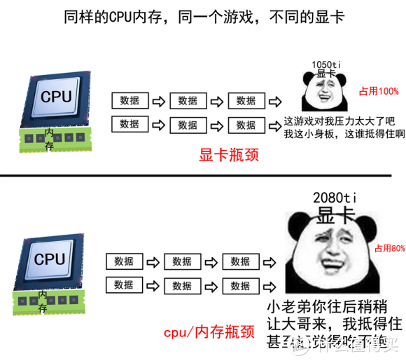 就地过新年配台新电脑？Z590这么买性价比爆棚