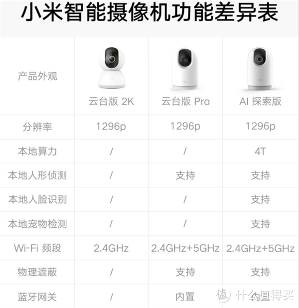 Mate40 Pro保护壳开售；小米智能摄像机AI探索版发布