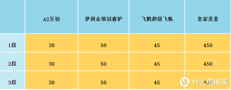 mg/100g