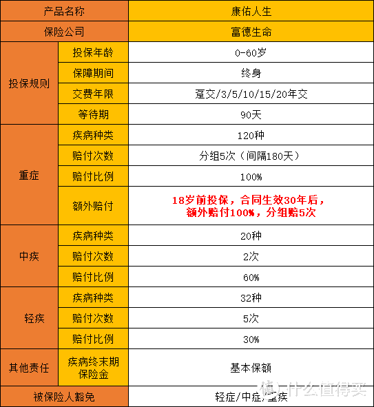 第1款新定义多次赔付重疾险，富德生命康佑人生，对未成年人很友好！