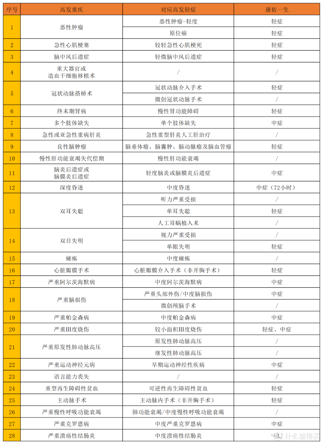 第1款新定义多次赔付重疾险，富德生命康佑人生，对未成年人很友好！