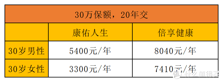 第1款新定义多次赔付重疾险，富德生命康佑人生，对未成年人很友好！