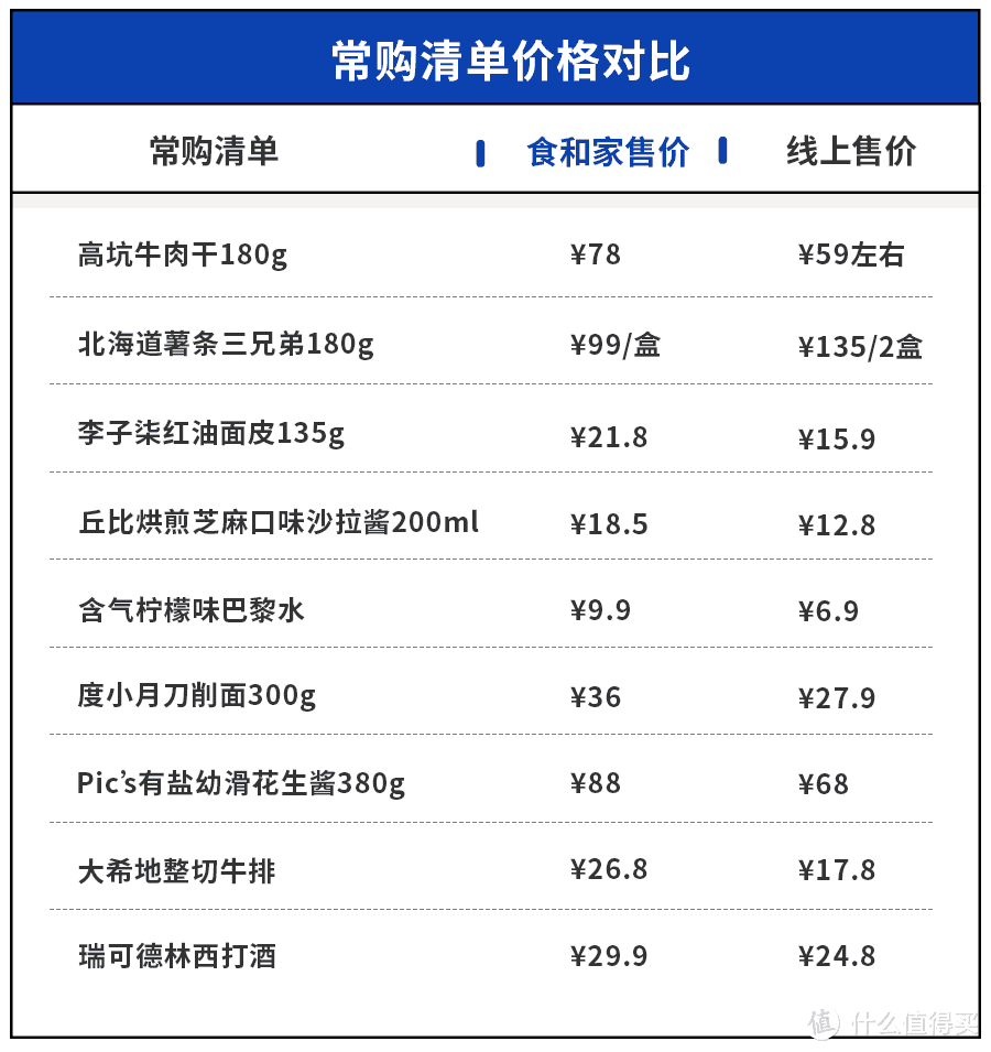 想去这间宝藏超市买买买，却先干饭干了个饱？