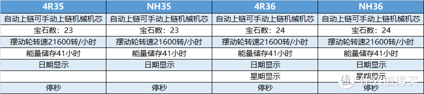 国货潜水表怎么样？理性评价国产PROXIMA