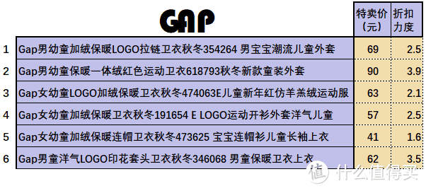 拜年不外出？但也要让宝宝潮酷依旧！——GAP童装 30件百元内单品推荐