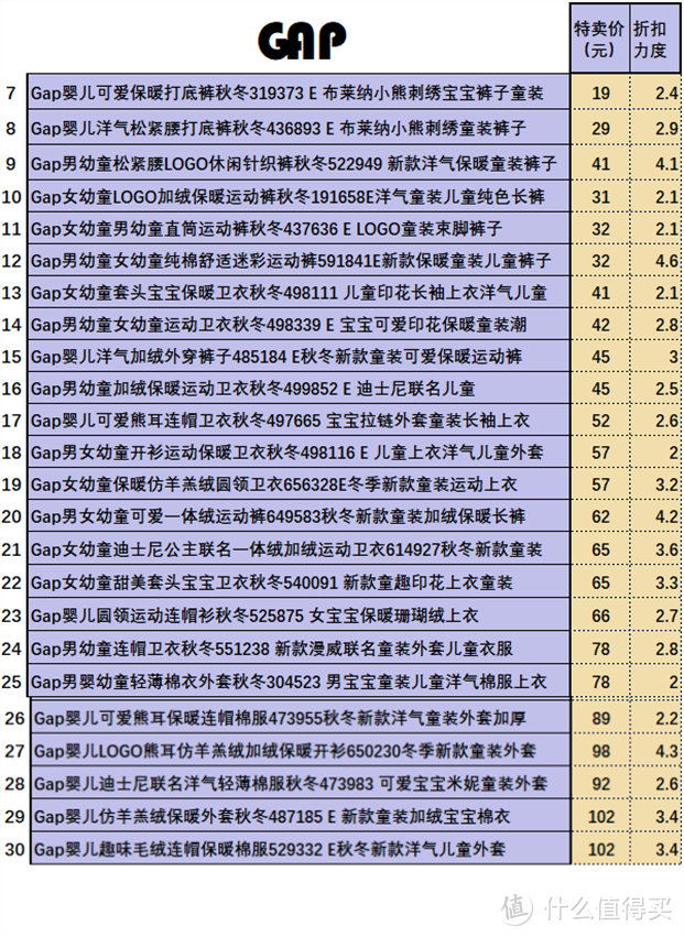 拜年不外出？但也要让宝宝潮酷依旧！——GAP童装 30件百元内单品推荐