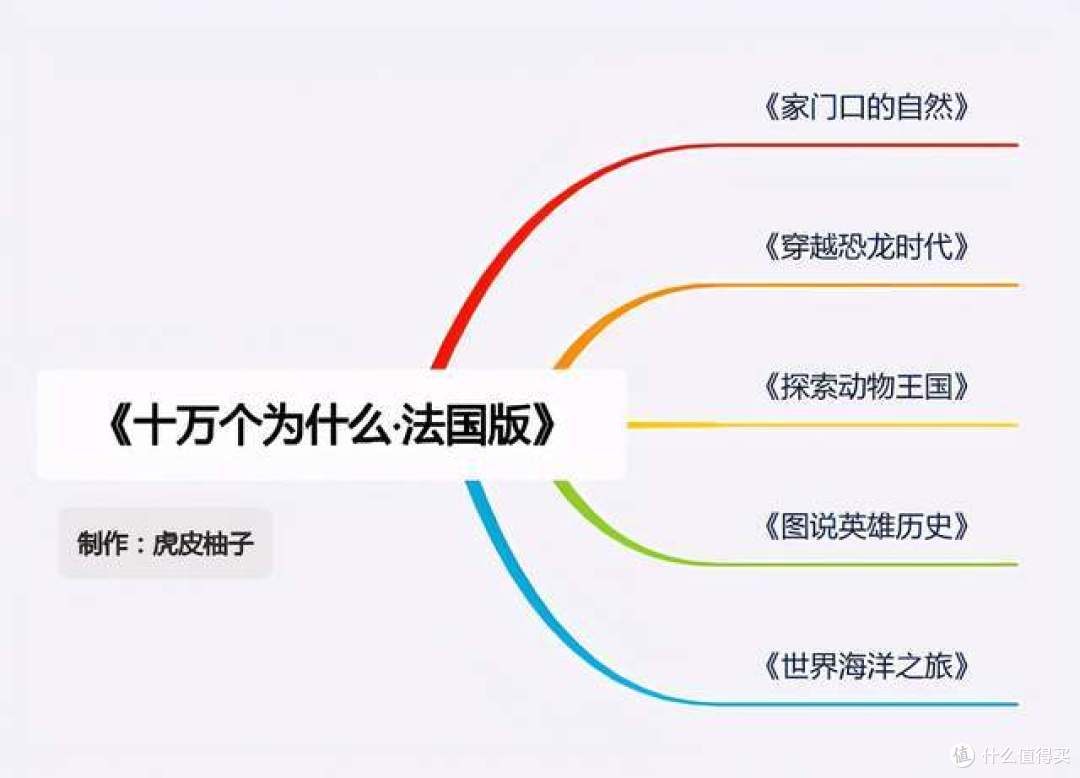 书评 十万个为什么 法国版 探索世界 从趣味问答开始 少儿读物 什么值得买