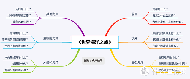 书评 |《十万个为什么·法国版》：探索世界，从趣味问答开始