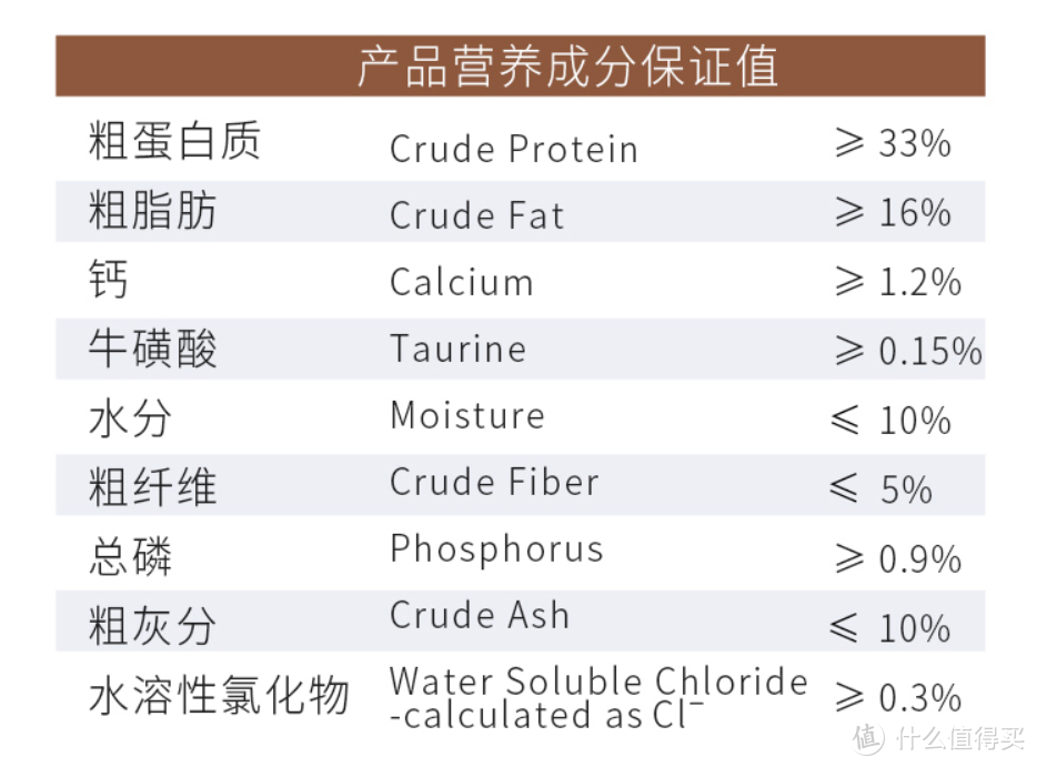 猫狗双全的家庭需要什么——两个毛孩子的2020年好物总结