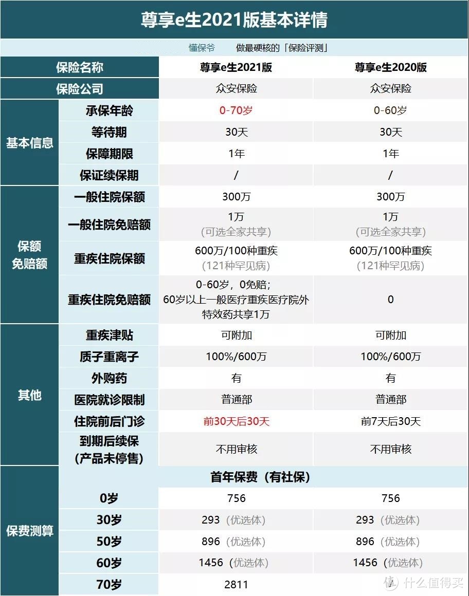 2021年初大盘点：百万医疗险最新榜单，哪款最值得买？