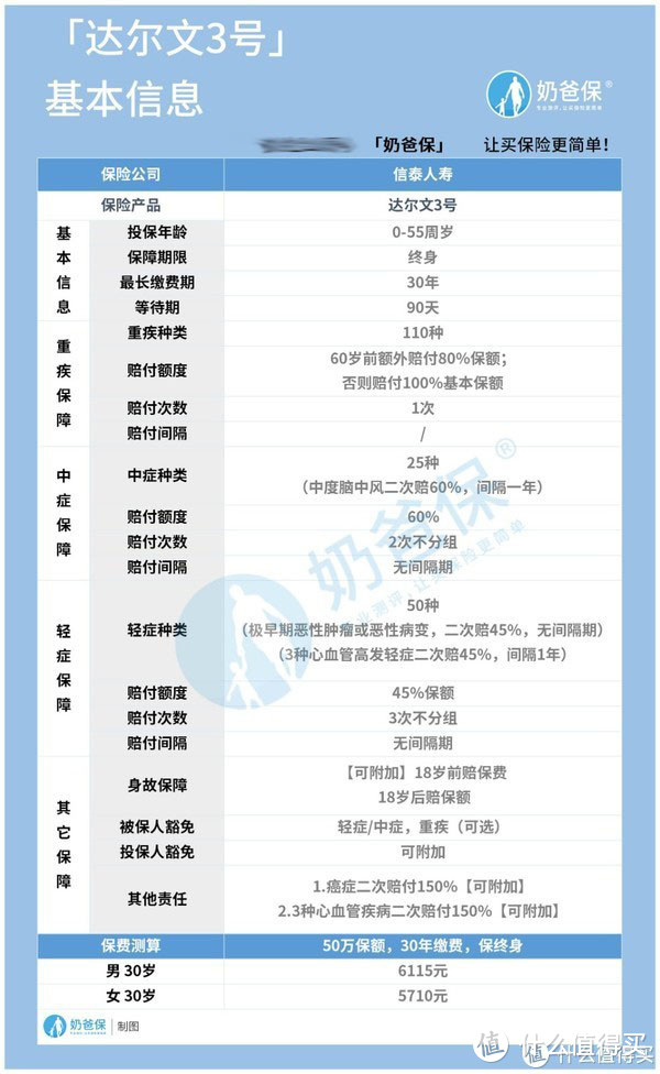 重疾险新规什么时候正式实施？达尔文3号还能投保吗？