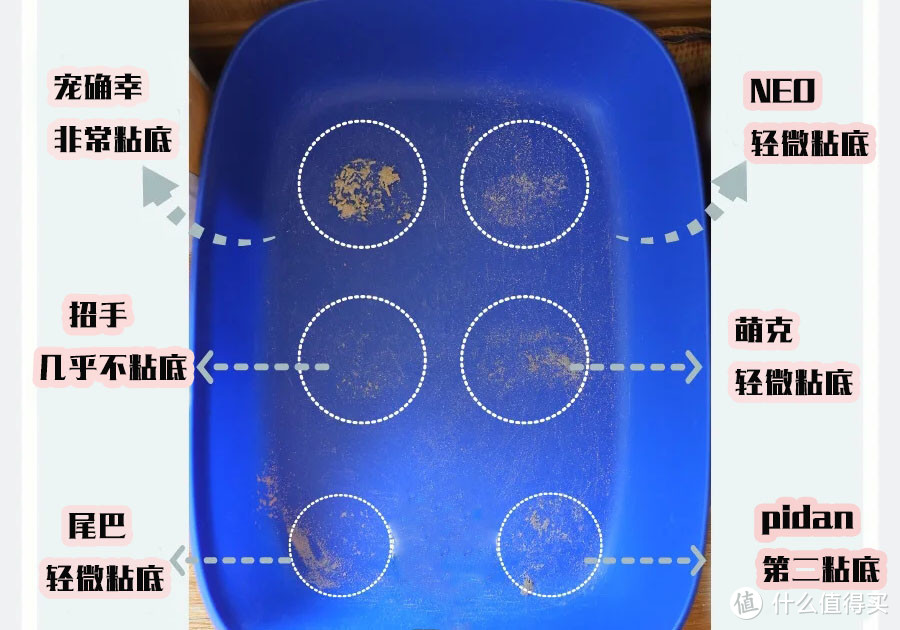 我家猫就喜欢用网红产品怎么办？招手、NEO、还是尾巴生活，6大网红豆腐猫砂测评，谁才是性价比之王