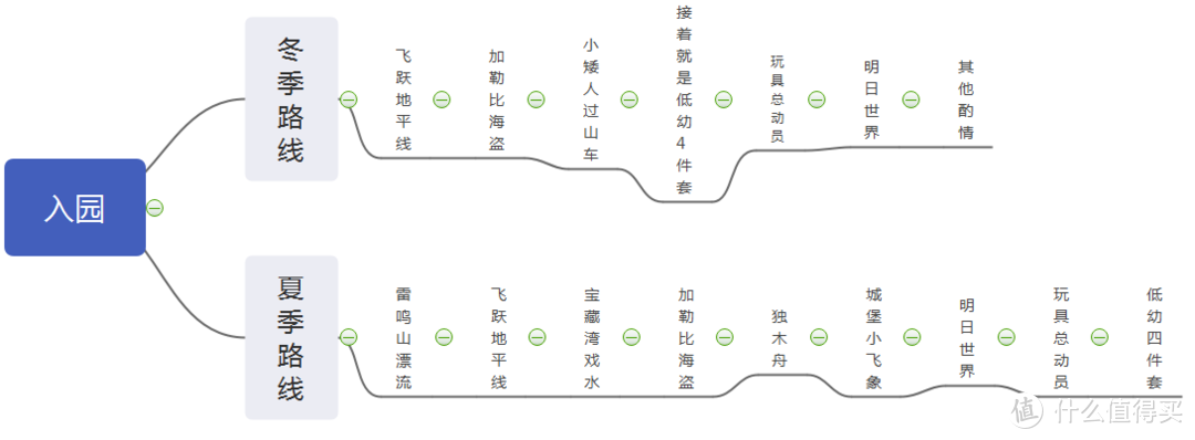 人均不足千元~玩迪士尼乐园，住迪士尼酒店，史上最全路线攻略体验分享~两天一夜豪华之旅！值得收藏