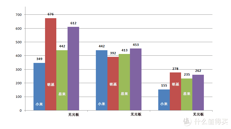 只是小米显示器挂灯的升级？Yeelight屏幕挂灯Pro体验