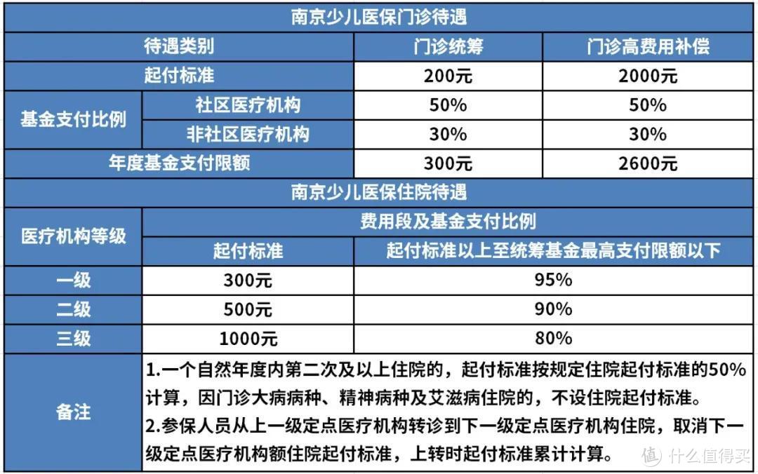 关于孩子的社保医保卡，父母们千万知道这些，今后看病能省一半钱