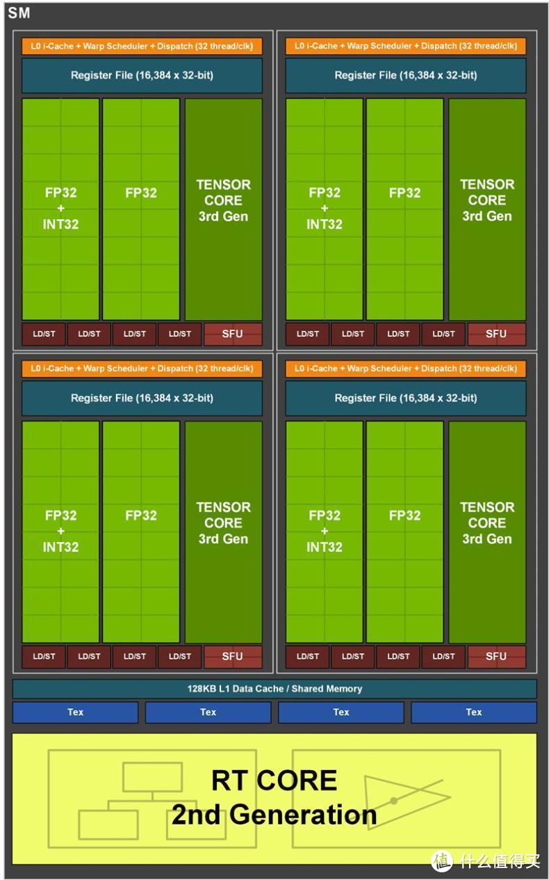 帧能赢 千万别小看了RTX 3070，4K分辨率60帧一直能战