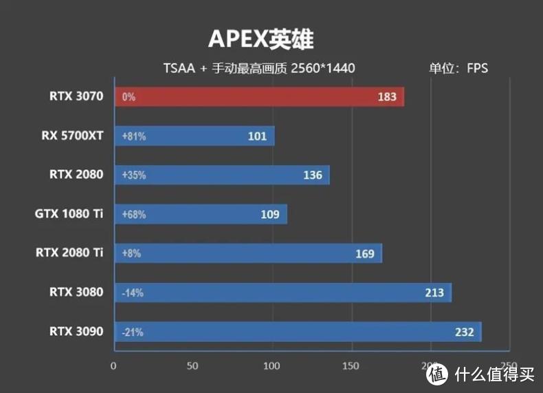 帧能赢 千万别小看了RTX 3070，4K分辨率60帧一直能战