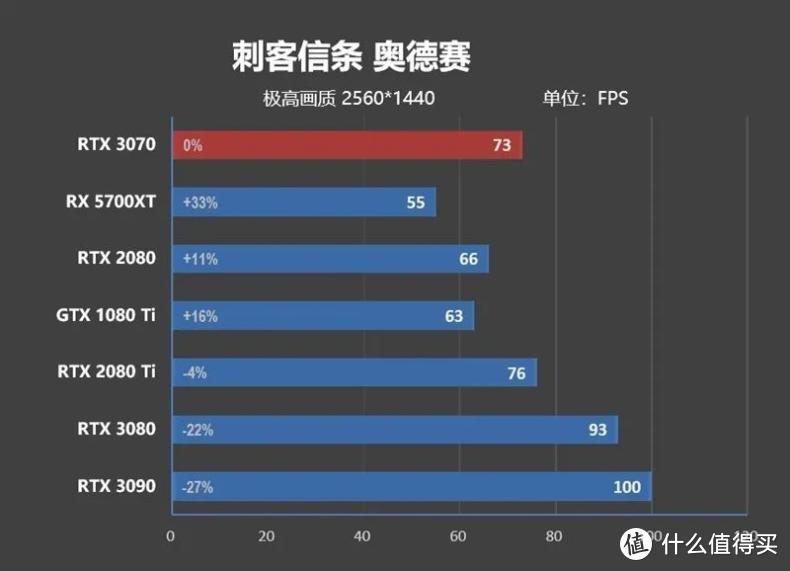 帧能赢 千万别小看了RTX 3070，4K分辨率60帧一直能战