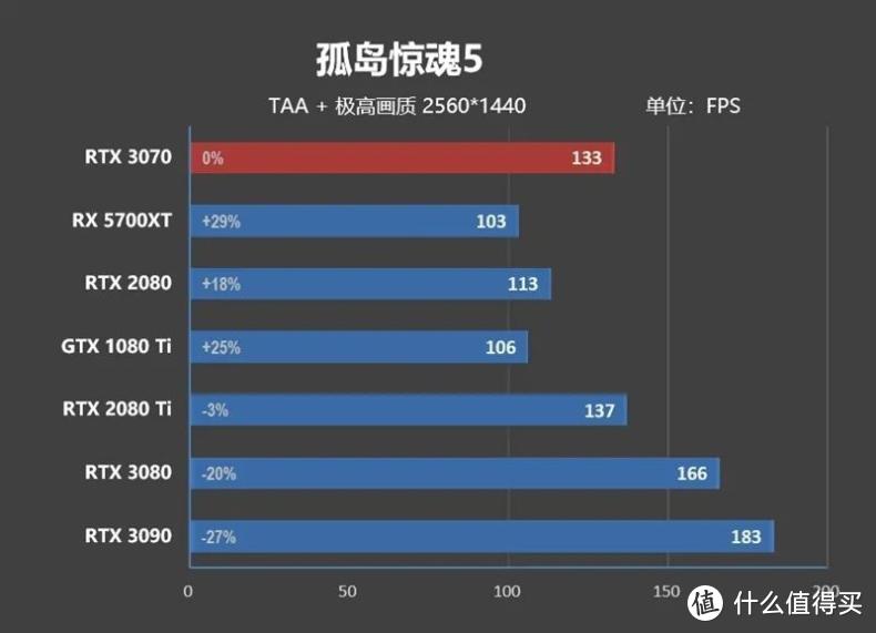 帧能赢 千万别小看了RTX 3070，4K分辨率60帧一直能战