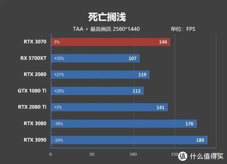 帧能赢 千万别小看了RTX 3070，4K分辨率60帧一直能战