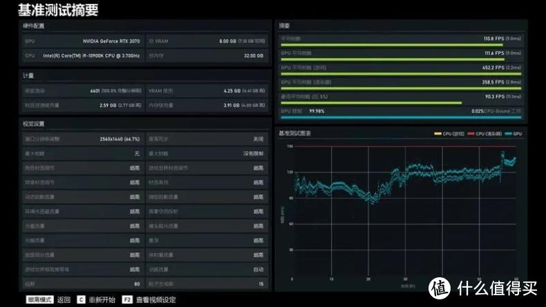 帧能赢 千万别小看了RTX 3070，4K分辨率60帧一直能战