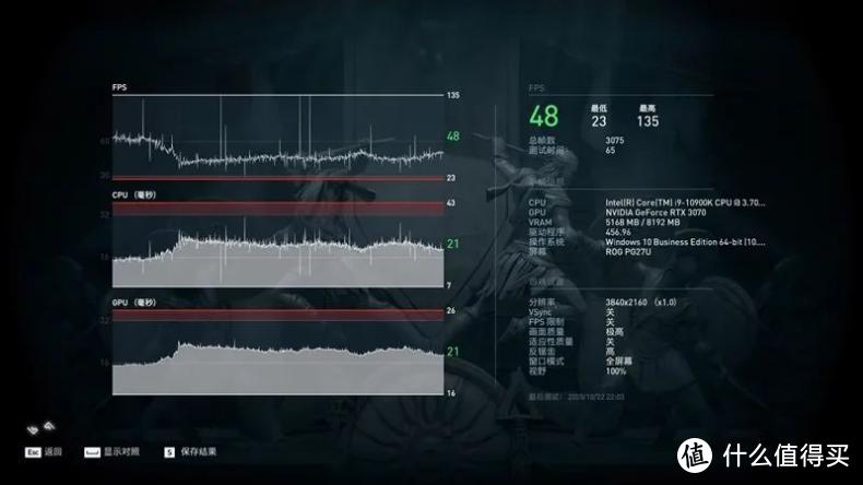 帧能赢 千万别小看了RTX 3070，4K分辨率60帧一直能战