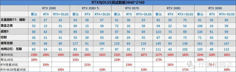 帧能赢 千万别小看了RTX 3070，4K分辨率60帧一直能战