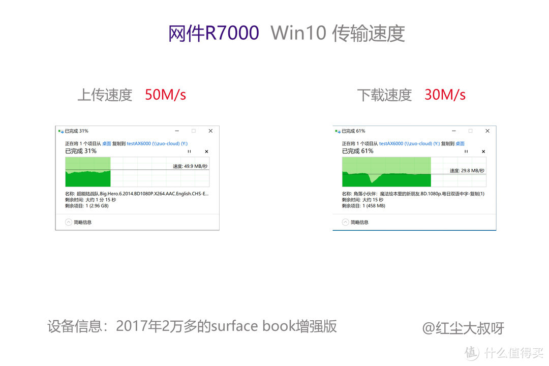 为了NAS和2.5G网口买小米AX6000值得吗？