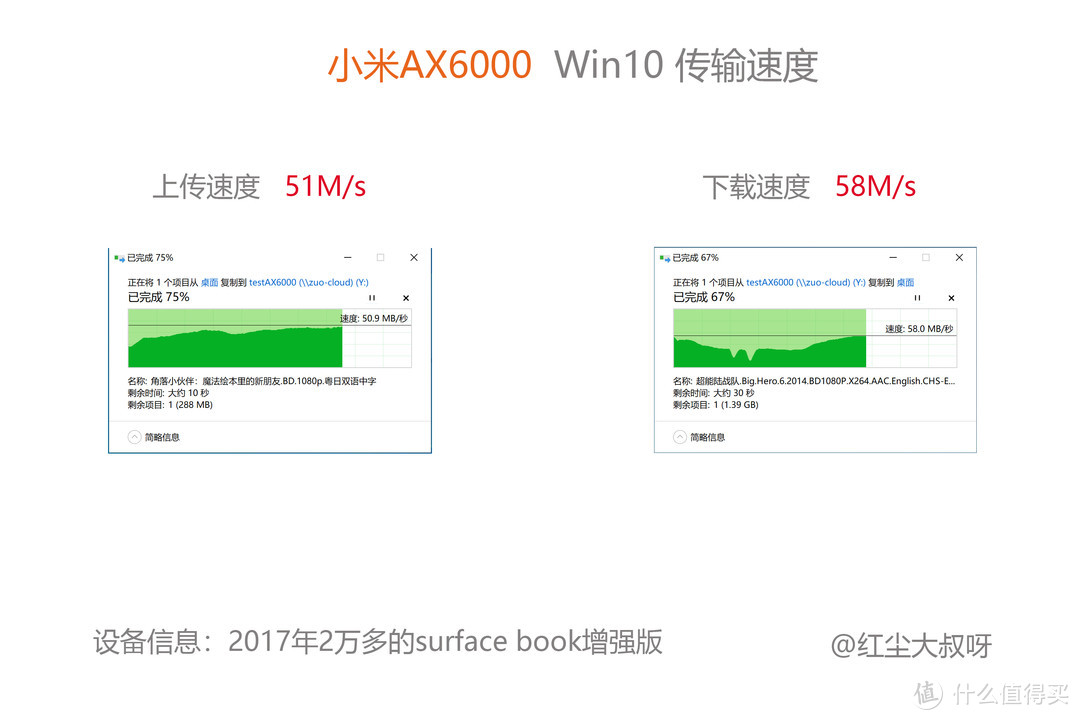 为了NAS和2.5G网口买小米AX6000值得吗？