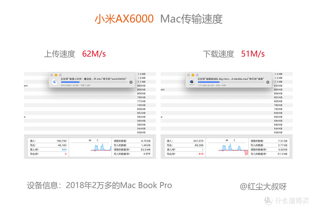 为了NAS和2.5G网口买小米AX6000值得吗？