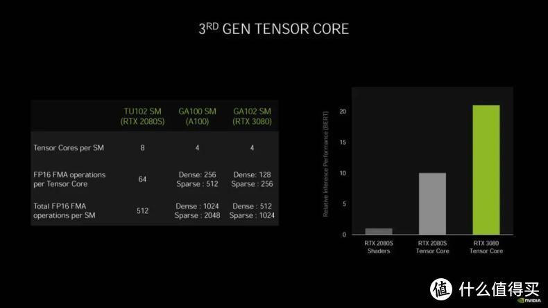 帧能赢#GeForce RTX™ 3090再战8K分辨率3A大作