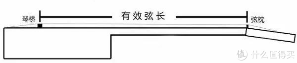 音乐老湿经验之谈：零基础新手怎么选入门吉他？吉它小白必看的全网最全品牌推荐！干货满满千万别错过！