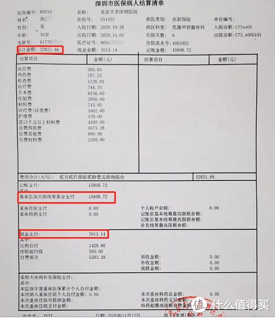 真实理赔案例，轻度甲状腺癌，赔了174万